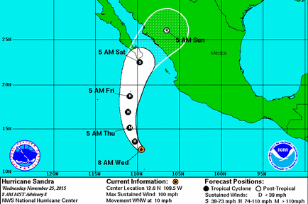 huracan sandra en mexico