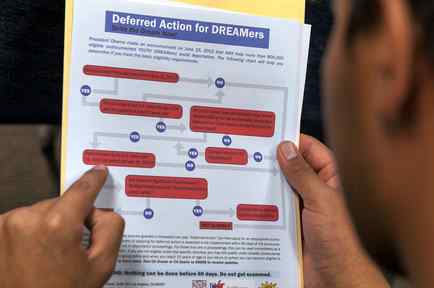 Formulario para renovar el programa de acción diferida DACA